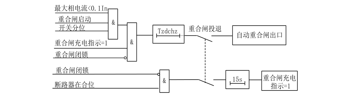 分布式DTU重合闸