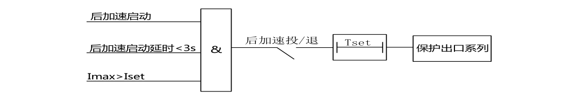 分布式DTU后加速