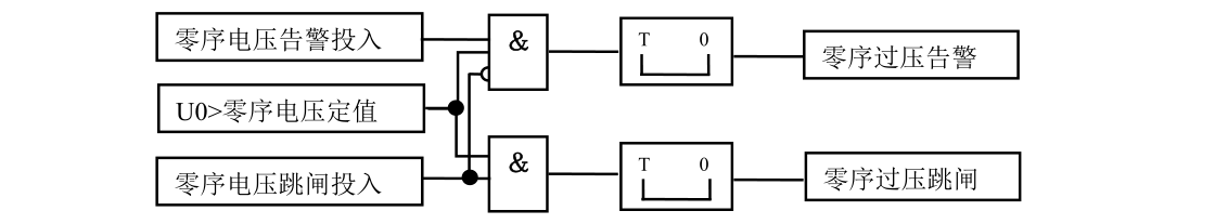 零序电压保护