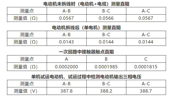 电动机三相电流不平衡原因