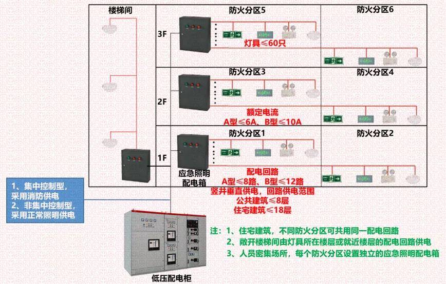 应急照明配电箱