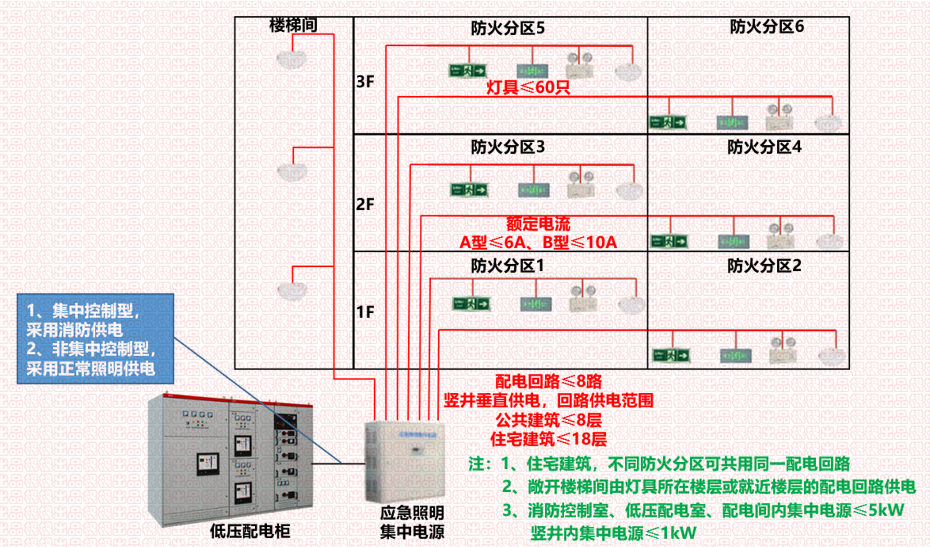 应急照明集中电源设计