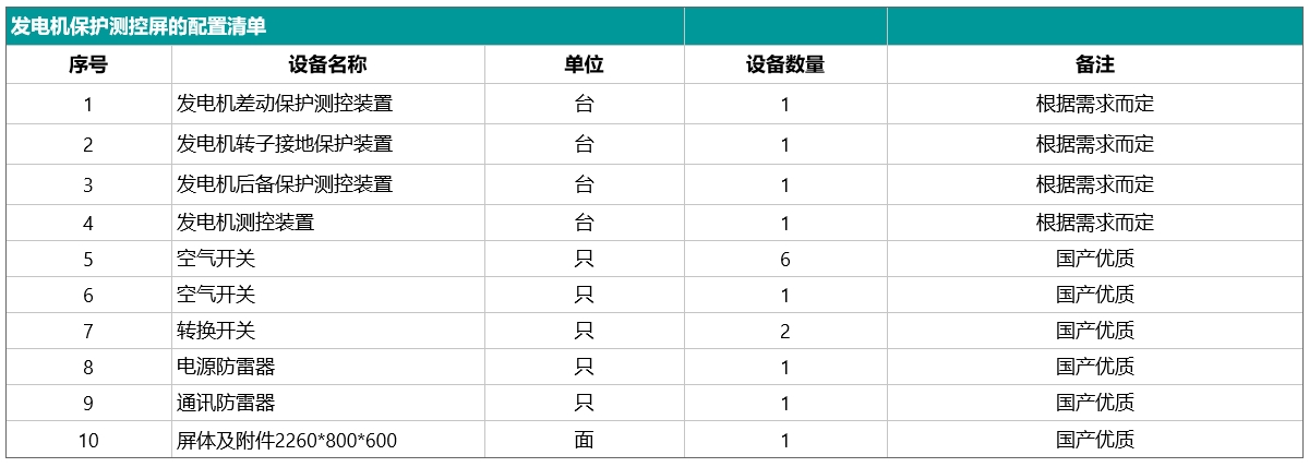 发电机保护屏的组成