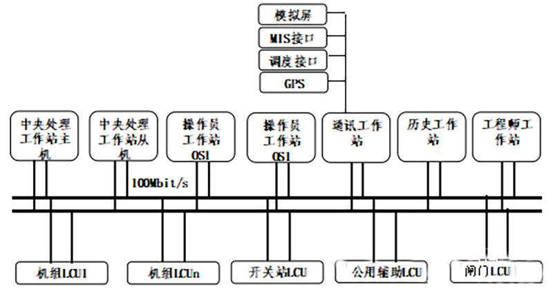 分散式水电站计算机监控系统