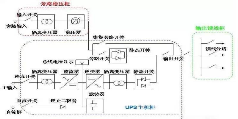 UPS电源主机柜