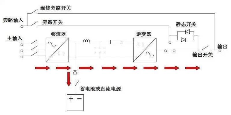 UPS正常操作模式