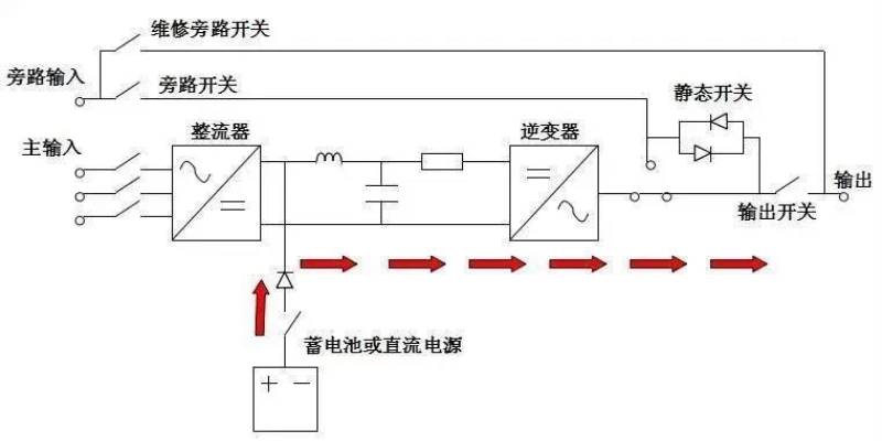 UPS正常操作模式