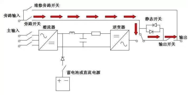 UPS备用电源模式