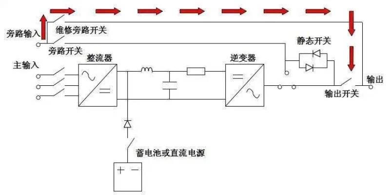 UPS维护旁路模式