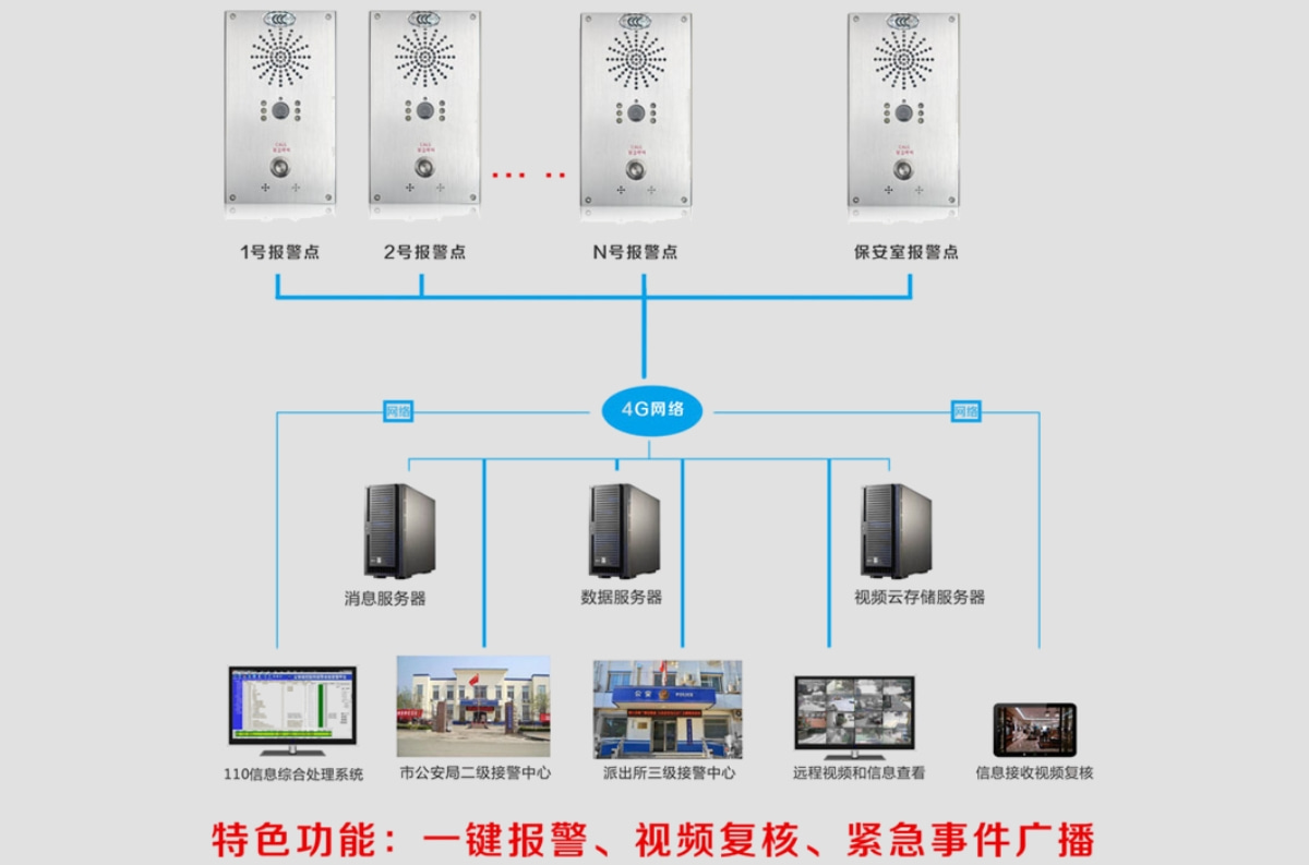 无人化一键求助对讲终端