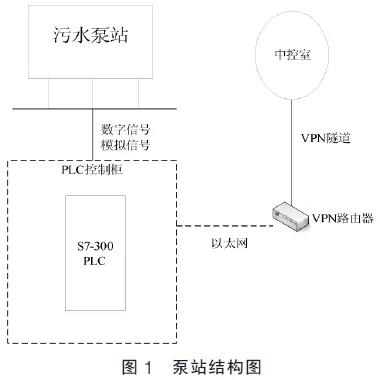 泵站结构图