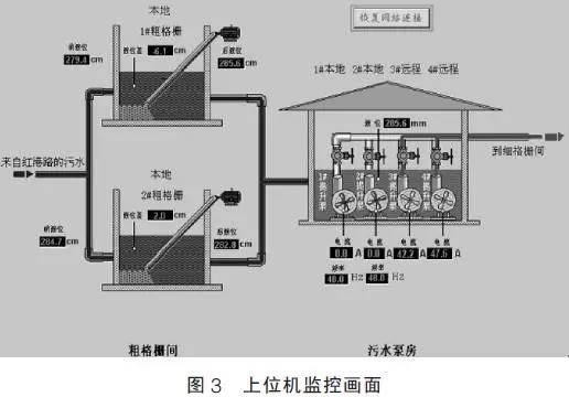 上位机监控系统