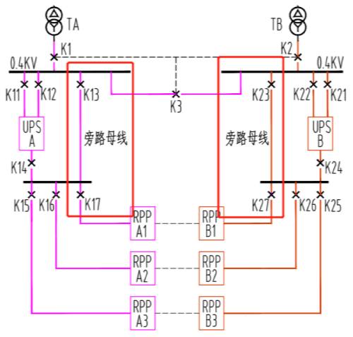 UPS配电系统架构（旁路母线方案）