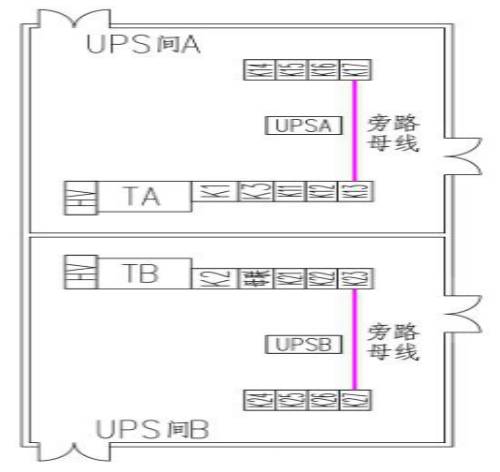 图2：UPS间平面布置（旁路母线方案）