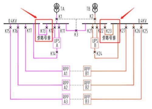  图3：UPS配电系统架构（旁路母排方案