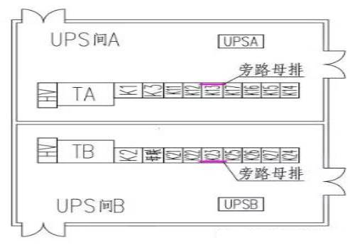 图4：UPS间平面布置（旁路母排方案）