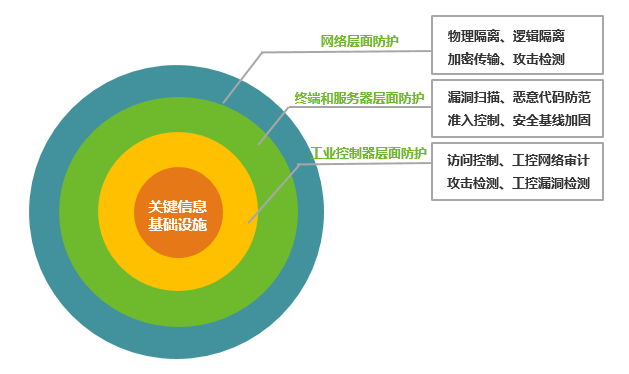 水电站电力监控传统安全措施