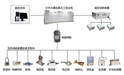 五防系统结构图