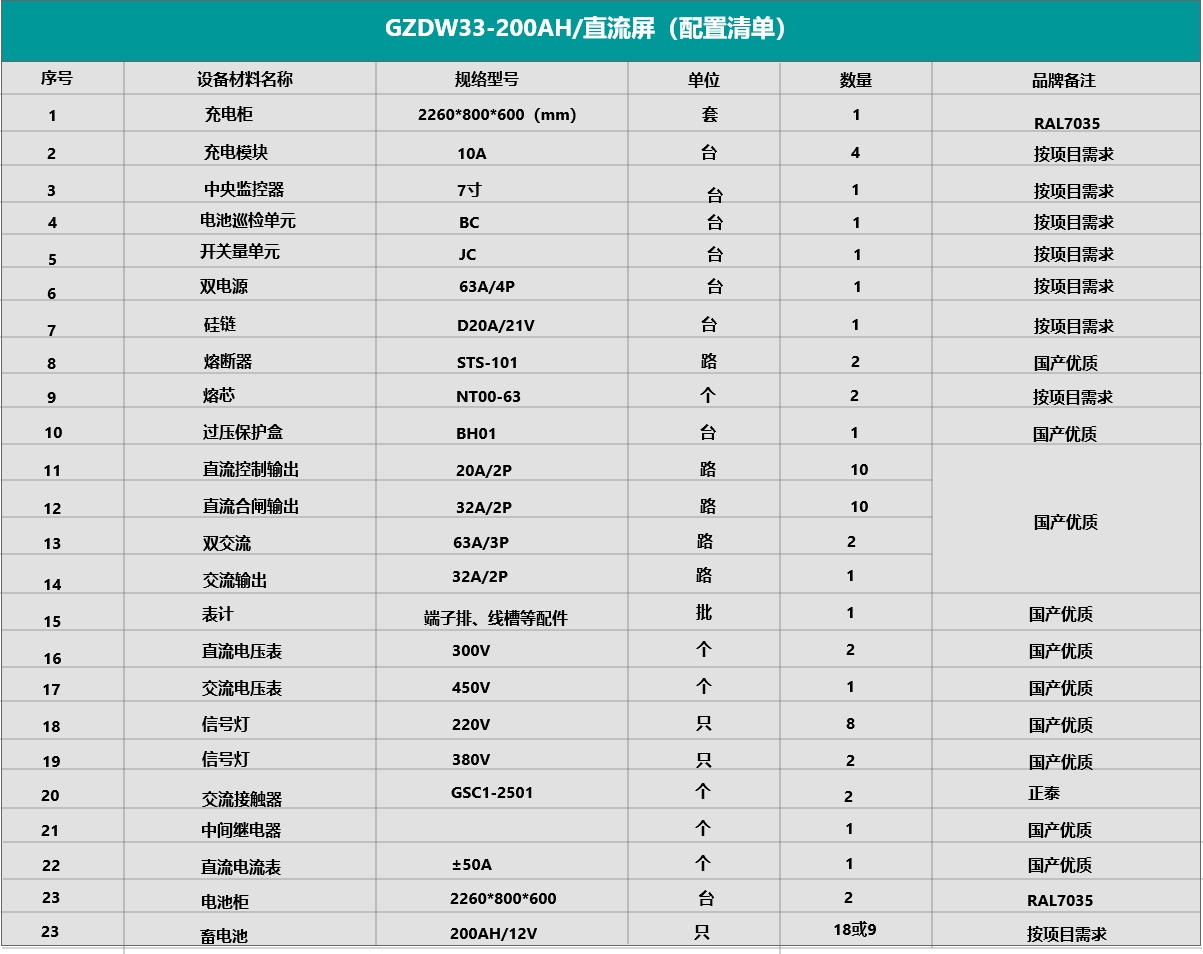 GZDW33-200AH/直流屏配置清单