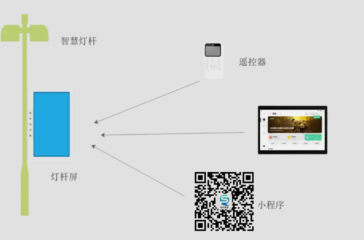 蓝球厂智慧灯杆
