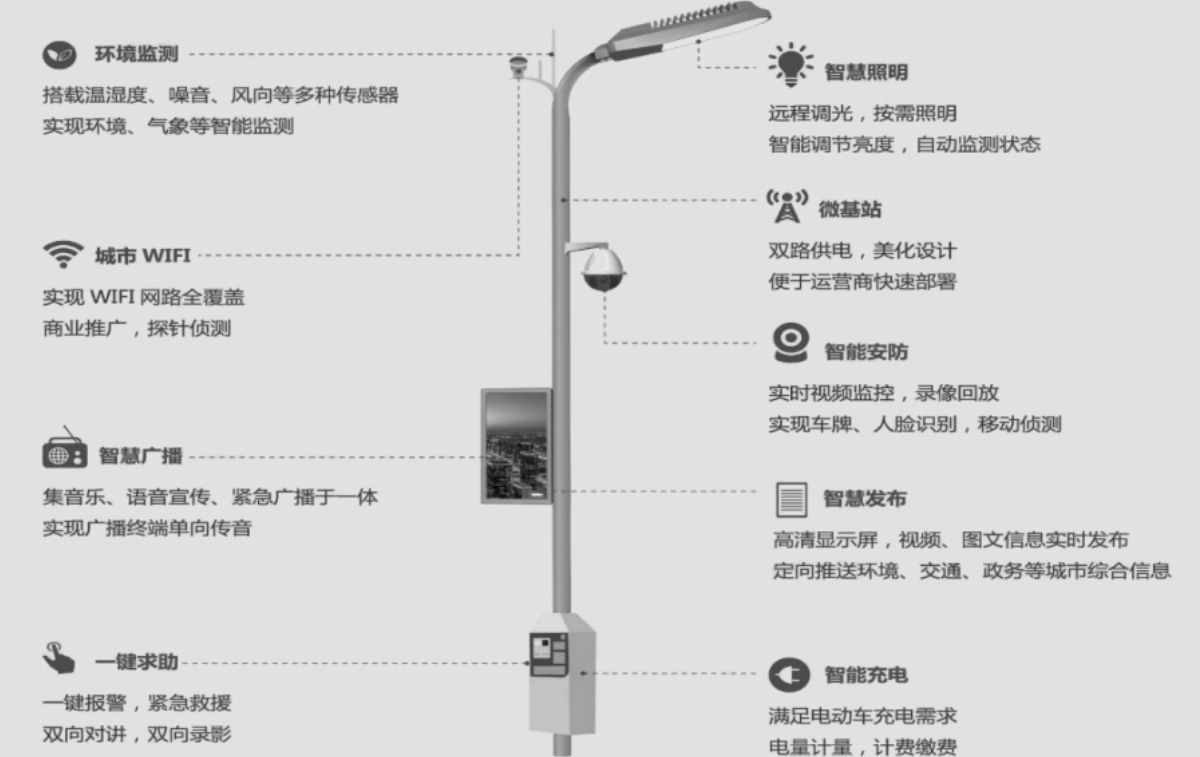 5G-V2X多功能智慧灯杆