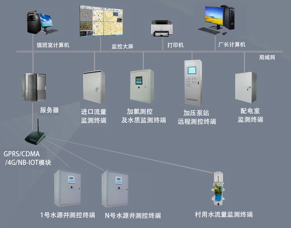 自来水厂排水泵房