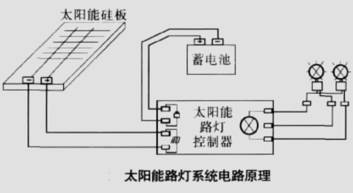 户外太阳能路灯原理图