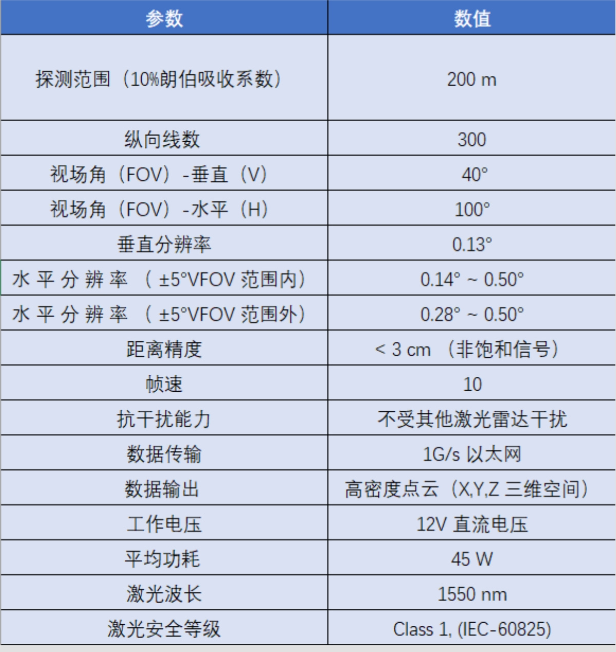 道路全息感知基站