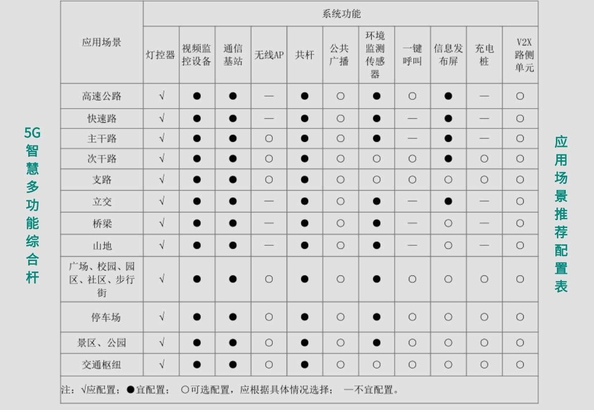 5G智慧多功能综合杆