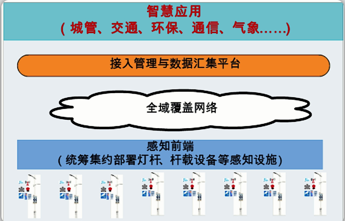 5G智慧多功能综合杆