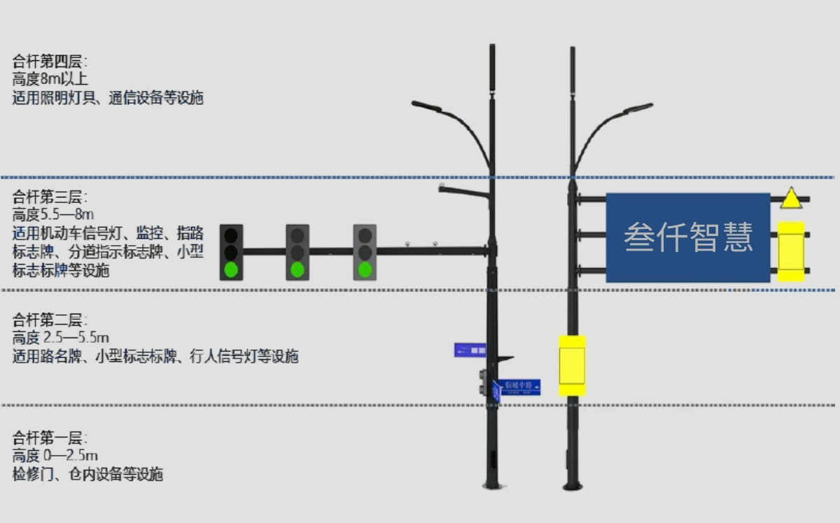 智慧灯杆