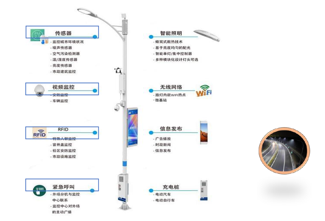 智慧多功能杆