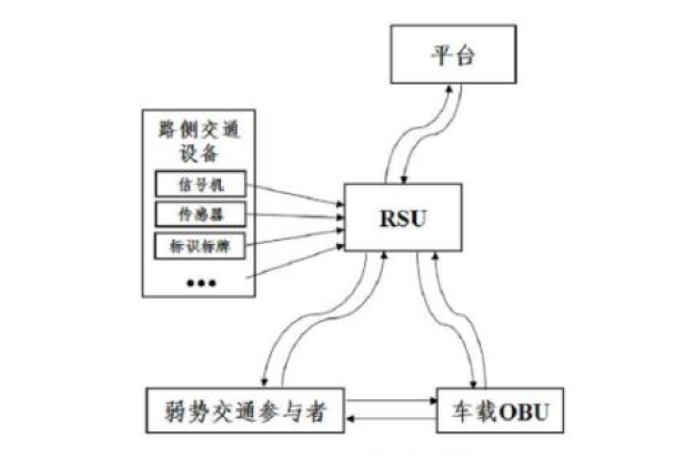 RSU 关系网