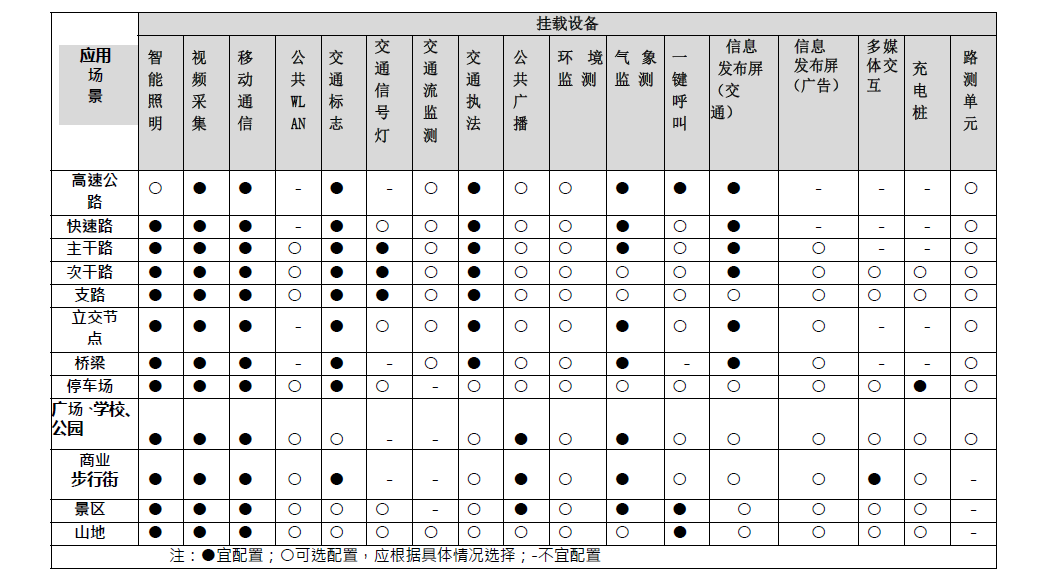 智慧多功能杆