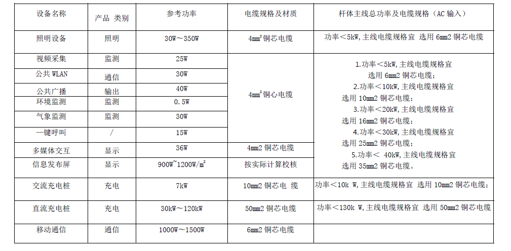 智慧灯杆供配电系统