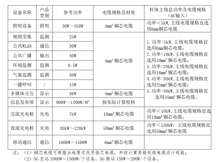 智慧灯杆系统