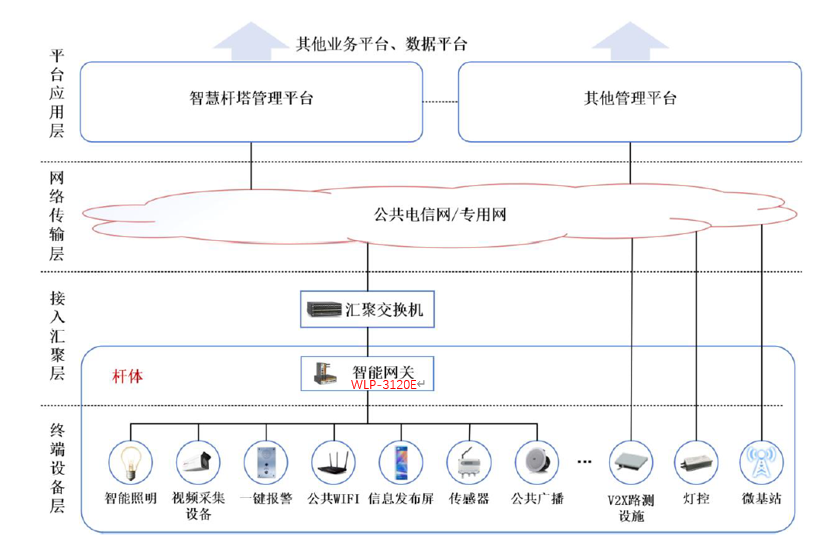 智慧灯杆系统