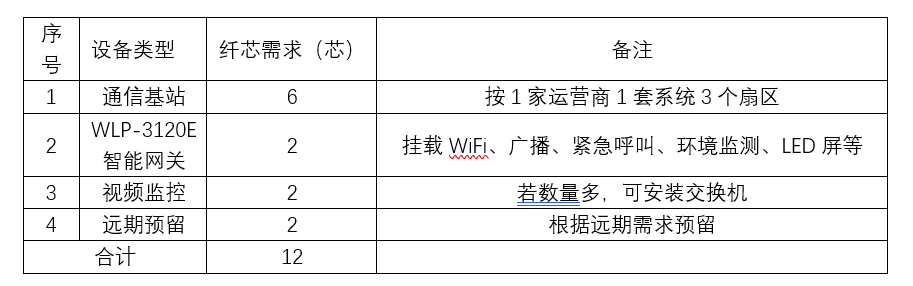 智慧灯杆系统