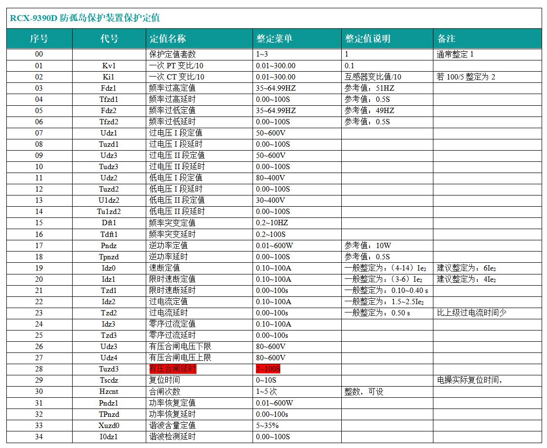 RCX-9390D防孤岛保护装置定值