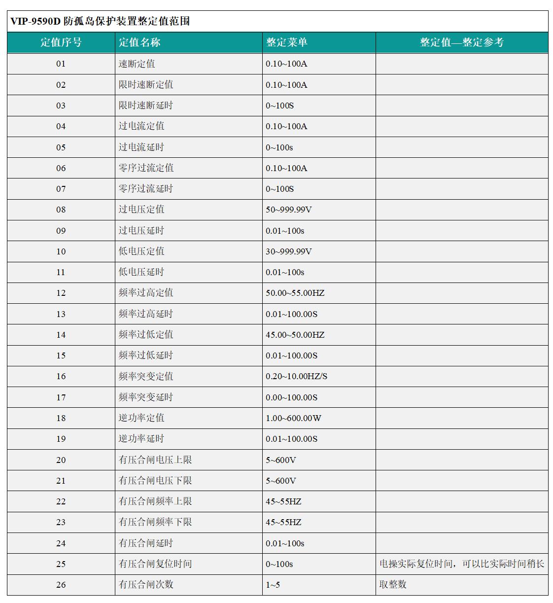 VIP-9590D防孤岛保护装置整定值