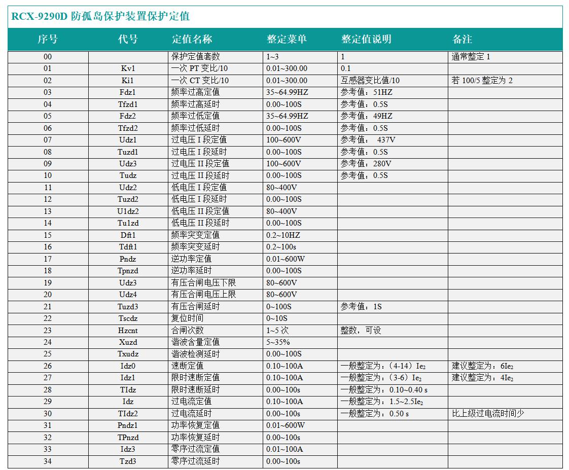 RCX-9290D防孤岛保护装置整定值