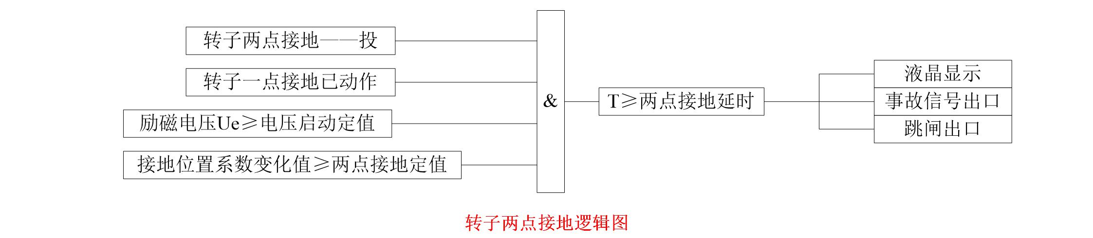 发电机转子两点接地保护逻辑图