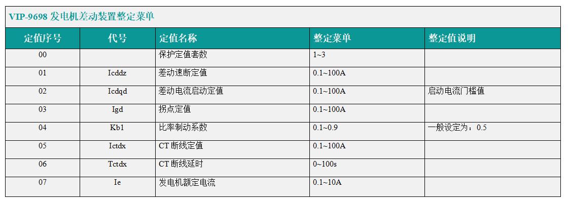 VIP-9698发电机差动保护装置定值菜单