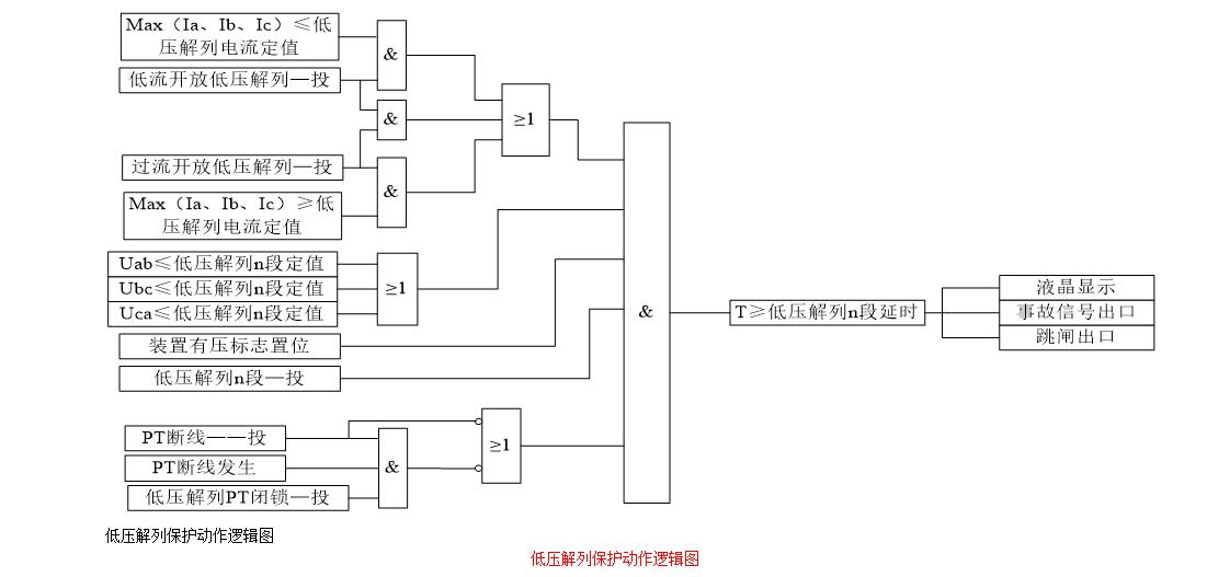 低周解列保护动作逻辑图