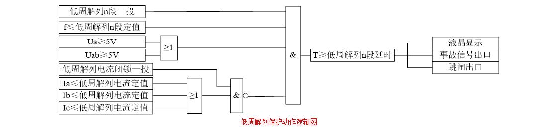 故障解列3.jpg