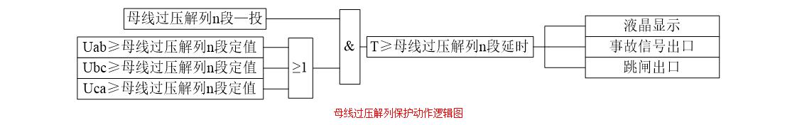 母线过压解列保护动作逻辑图