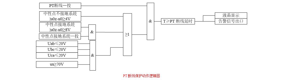 PT断线保护动作逻辑图