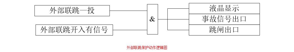 外部联跳动作的逻辑框图