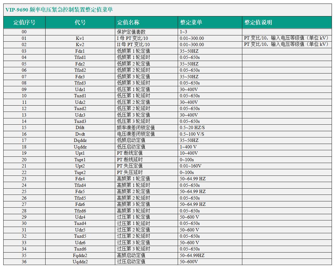 VIP-9690频率电压紧急控制装置整定菜单