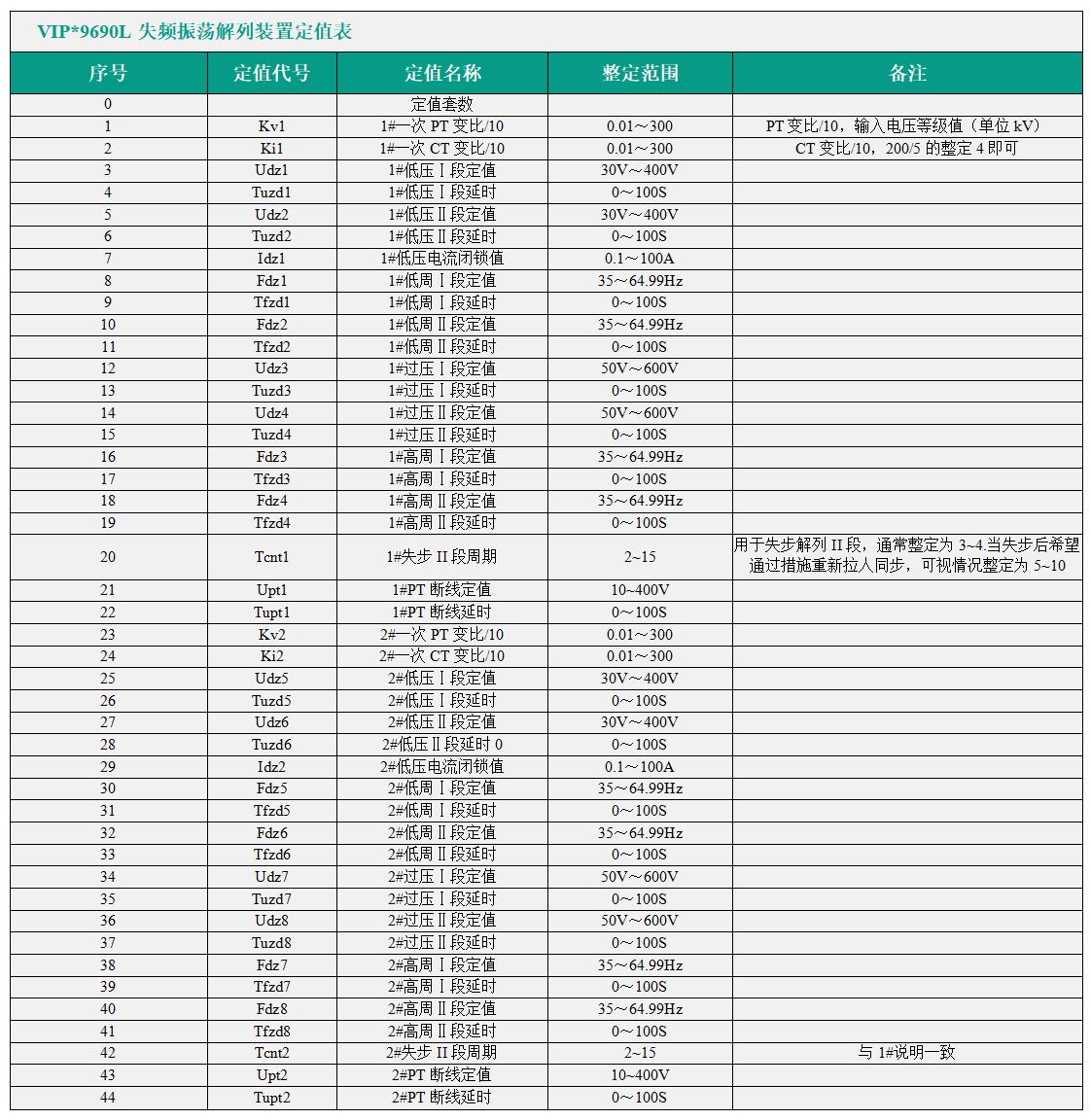 VIP-9690L失步振荡解列装置定值